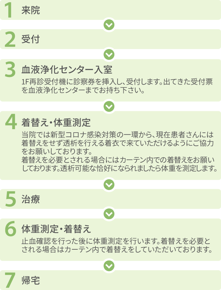 外来透析の流れ