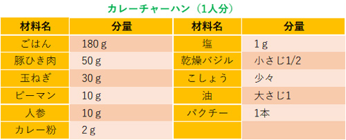 カレーチャーハン（1人分）