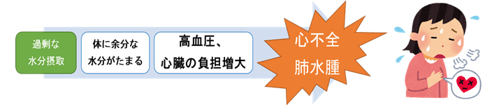 水分と塩分の関係について