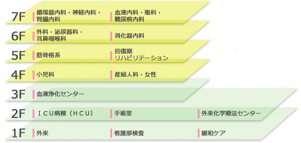 フロアー紹介マップ